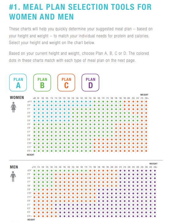 FREE Herbalife Wellness Evaluation